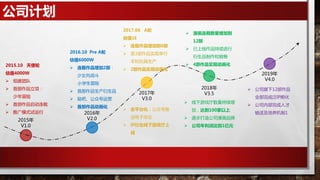公司计划
2015年
V1.0
2016年
V2.0
2017年
V3.0
2018年
V3.5
2019年
V4.0
2015.10 天使轮
估值4000W
 组建团队
 首部作品立项：
少年冒险
 首部作品启动连载
 推广模式试运行
2016.10 Pre A轮
估值6000W
 连载作品增加2部：
少女向战斗
小学生冒险
 首部作品生产衍生品
 贴吧、公众号运营
 首部作品动画化
2017.06 A轮
估值1E
 连载作品增加到6部
 首3部作品实现单行
本和玩具生产
 2部作品实现动画化
 去平台化：公众号推
送电子杂志
 IP衍生线下游戏厅上
线
 漫画连载数量增加到
12部
 已上线作品持续进行
衍生品制作和销售
 4部作品实现动画化
 线下游戏厅数量持续增
加，达到100家以上
 逐步打造公司漫画品牌
 公司年利润达到1亿元
 公司旗下12部作品
全部完成泛IP孵化
 公司内部完成人才
输送及培养机制1
 