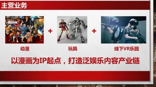 主营业务
+ +
动漫 玩具 线下VR乐园
以漫画为IP起点，打造泛娱乐内容产业链
 