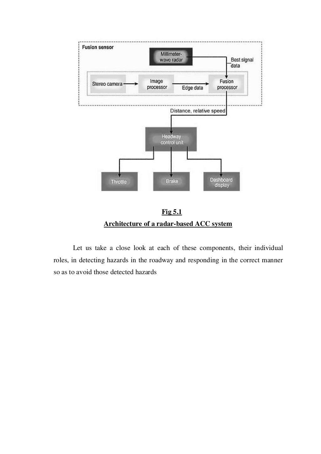 adptive cruise control report