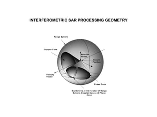 INTERFEROMETRIC SAR PROCESSING GEOMETRY insert sphere 