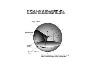 PRINCIPLES OF RADAR IMAGING  CLASSICAL SAR PROCESSING GEOMETRY insert sphere 
