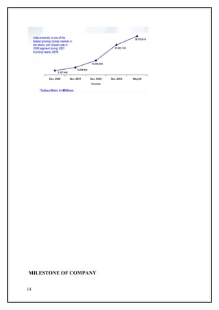 MILESTONE OF COMPANY


14
 