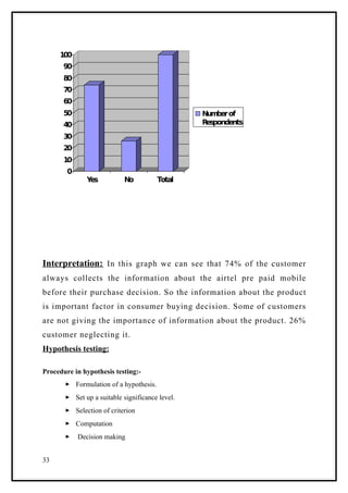 100
       90
       80
       70
       60
       50                                        Num of
                                                     ber
       40                                        Respondents
       30
       20
       10
        0
              Yes           No          Total




Interpretation: In this graph we can see that 74% of the customer
always collects the information about the airtel pre paid mobile
before their purchase decision. So the information about the product
is important factor in consumer buying decision. Some of customers
are not giving the importance of information about the product. 26%
customer neglecting it.
Hypothesis testing:

Procedure in hypothesis testing:-
        Formulation of a hypothesis.
        Set up a suitable significance level.
        Selection of criterion
        Computation
           Decision making


33
 