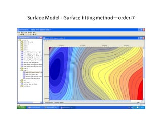 Surface Model---Surface fitting method—order-7
 