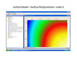 Surface Model---Surface fitting method—order-2
 