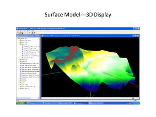 Surface Model---3D Display
 