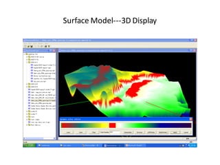 Surface Model---3D Display
 