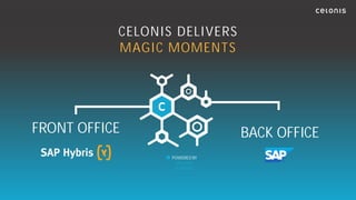CELONIS DELIVERS
MAGIC MOMENTS
FRONT OFFICE BACK OFFICE
POWERED BY
MACHINE
LEARNING
 