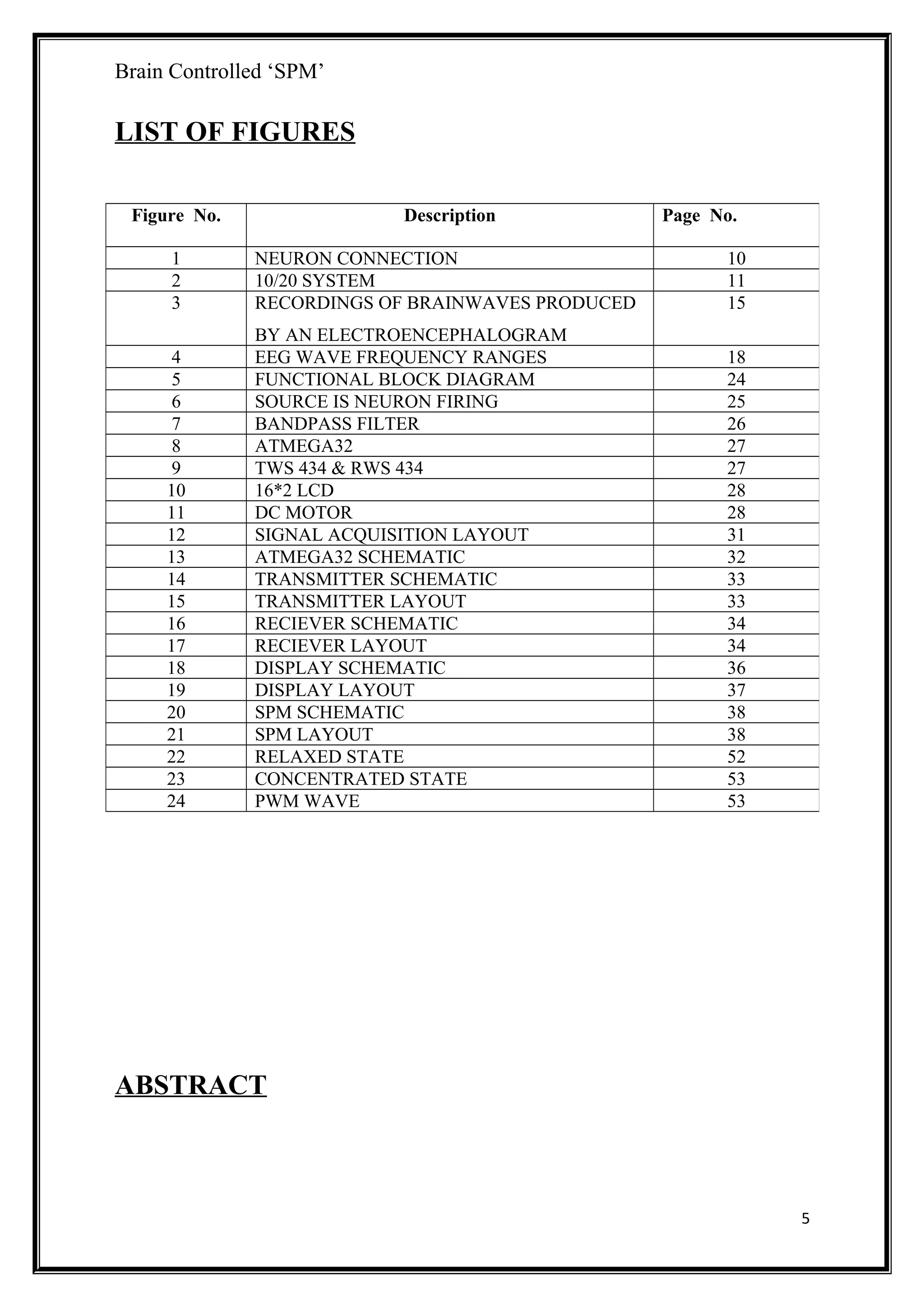 Brain Controlled ‘SPM’
LIST OF FIGURES
ABSTRACT
5
Figure No. Description Page No.
1 NEURON CONNECTION 10
2 10/20 SYSTEM 11
3 RECORDINGS OF BRAINWAVES PRODUCED
BY AN ELECTROENCEPHALOGRAM
15
4 EEG WAVE FREQUENCY RANGES 18
5 FUNCTIONAL BLOCK DIAGRAM 24
6 SOURCE IS NEURON FIRING 25
7 BANDPASS FILTER 26
8 ATMEGA32 27
9 TWS 434 & RWS 434 27
10 16*2 LCD 28
11 DC MOTOR 28
12 SIGNAL ACQUISITION LAYOUT 31
13 ATMEGA32 SCHEMATIC 32
14 TRANSMITTER SCHEMATIC 33
15 TRANSMITTER LAYOUT 33
16 RECIEVER SCHEMATIC 34
17 RECIEVER LAYOUT 34
18 DISPLAY SCHEMATIC 36
19 DISPLAY LAYOUT 37
20 SPM SCHEMATIC 38
21 SPM LAYOUT 38
22 RELAXED STATE 52
23 CONCENTRATED STATE 53
24 PWM WAVE 53
 