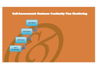 Self-Assessment: Business Continuity Plan Monitoring
Read
Introduction
Self-Assess
RACI Matrix
View Scores
 