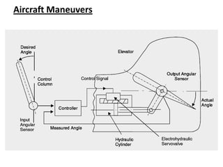 Aircraft Maneuvers
 