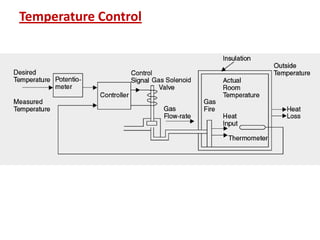 Temperature Control
 