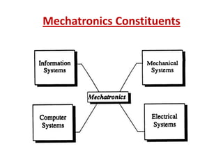 Mechatronics Constituents
 