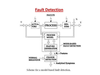 Fault Detection
 