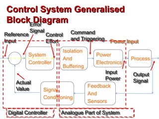Control System Generalised
Block Diagram
Signal
Conditioning
Feedback
And
Sensors
Process
Power
Electronics
Isolation
And
Buffering
System
Controller
Power Input
Reference
Input
Error
Signal
Control
Effort
Command
and Triggering
Input
Power
Output
Signal
Actual
Value
Digital Controller Analogue Part of System
 