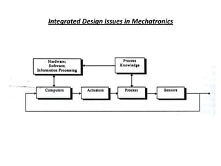 Integrated Design Issues in Mechatronics
 