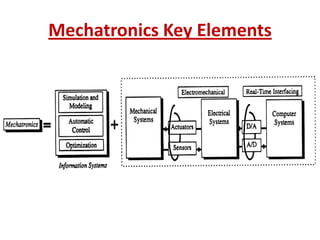 Mechatronics Key Elements
 