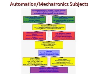 Automation/Mechatronics Subjects
 