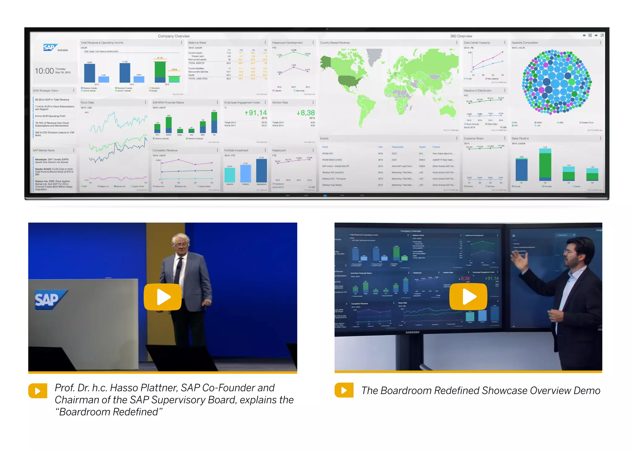 The Boardroom Redefined Showcase Overview DemoProf. Dr. h.c. Hasso Plattner, SAP Co-Founder and
Chairman of the SAP Supervisory Board, explains the
“Boardroom Redefined”
 