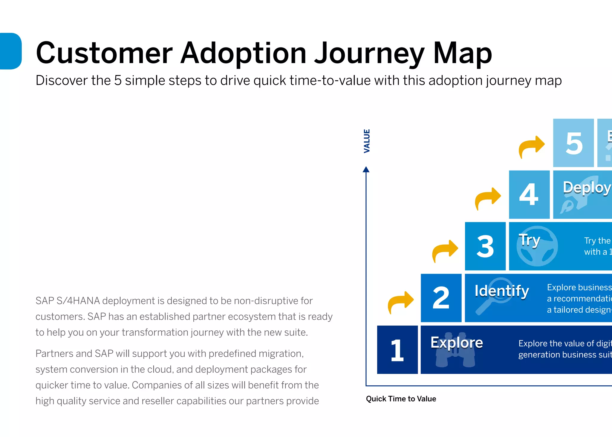 5 EE
4 DeployDeploy
3 TryTry
2 IdentifyIdentify
1 ExploreExplore
Try the
with a 1
Explore business
a recommendatio
a tailored design-
Explore the value of digit
generation business suit
VALUE
Quick Time to Value
Customer Adoption Journey Map
Discover the 5 simple steps to drive quick time-to-value with this adoption journey map
SAP S/4HANA deployment is designed to be non-disruptive for
customers. SAP has an established partner ecosystem that is ready
to help you on your transformation journey with the new suite.
Partners and SAP will support you with predefined migration,
system conversion in the cloud, and deployment packages for
quicker time to value. Companies of all sizes will benefit from the
high quality service and reseller capabilities our partners provide
 