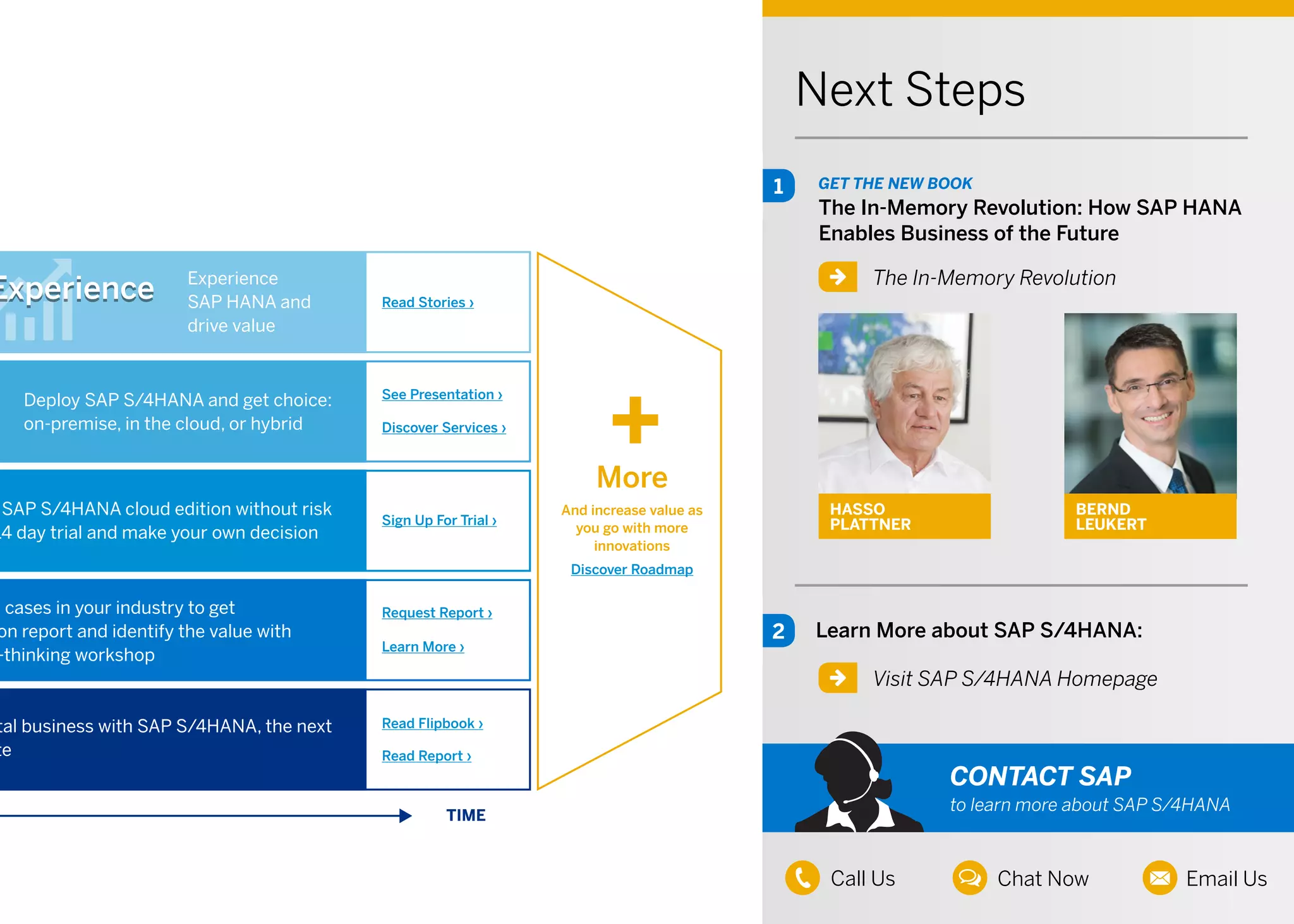 ExperienceExperience Experience
SAP HANA and
drive value
Deploy SAP S/4HANA and get choice:
on-premise, in the cloud, or hybrid
SAP S/4HANA cloud edition without risk
14 day trial and make your own decision
s cases in your industry to get
on report and identify the value with
-thinking workshop
tal business with SAP S/4HANA, the next
te
Read Stories ›
See Presentation ›
Discover Services ›
Sign Up For Trial ›
Learn More ›
Request Report ›
Read Flipbook ›
Read Report ›
More
And increase value as
you go with more
innovations
Discover Roadmap
TIME
CONTACT SAP
to learn more about SAP S/4HANA
Call Us Chat Now Email Us
Next Steps
Learn More about SAP S/4HANA:
GET THE NEW BOOK
The In-Memory Revolution: How SAP HANA
Enables Business of the Future
Visit SAP S/4HANA Homepage
The In-Memory Revolution
1
2
HASSO
PLATTNER
BERND
LEUKERT
 
