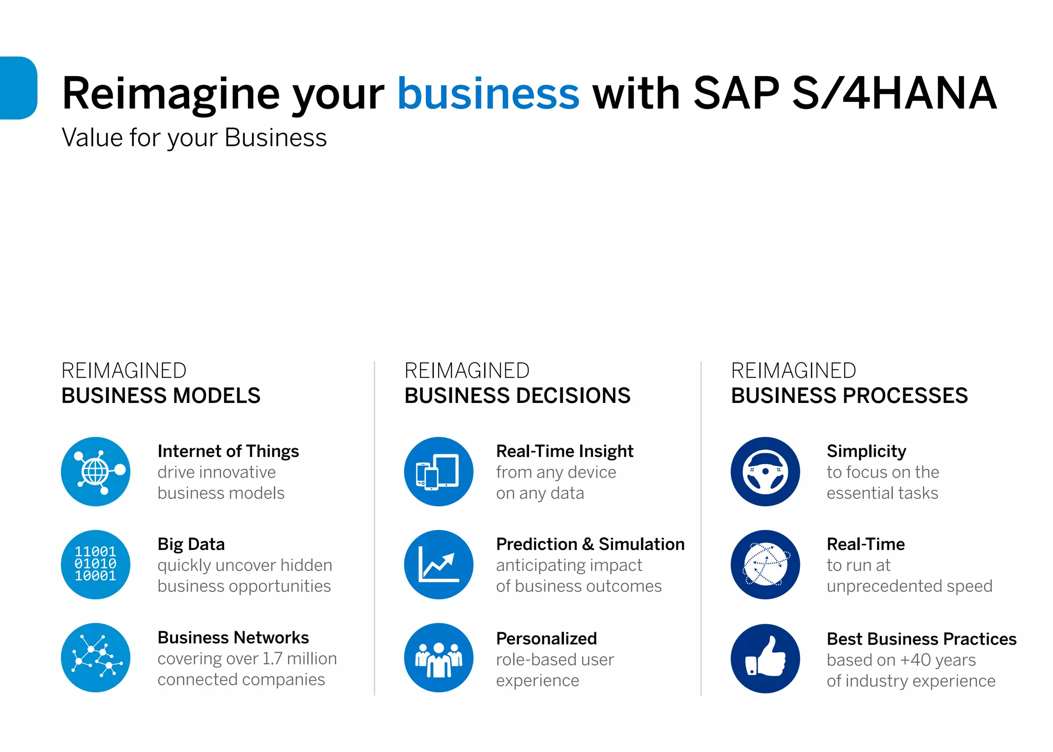 Reimagine your business with SAP S/4HANA
Value for your Business
Internet of Things
drive innovative
business models
Big Data
quickly uncover hidden
business opportunities
Business Networks
covering over 1.7 million
connected companies
REIMAGINED
BUSINESS MODELS
Real-Time Insight
from any device
on any data
Prediction & Simulation
anticipating impact
of business outcomes
Personalized
role-based user
experience
REIMAGINED
BUSINESS DECISIONS
Simplicity
to focus on the
essential tasks
Real-Time
to run at
unprecedented speed
Best Business Practices
based on +40 years
of industry experience
REIMAGINED
BUSINESS PROCESSES
 