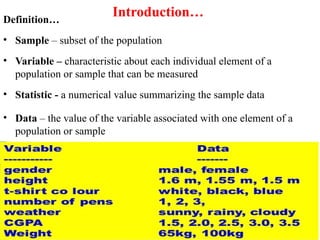 Research Introduction Sample Values General Introduction to research method. | PPTX