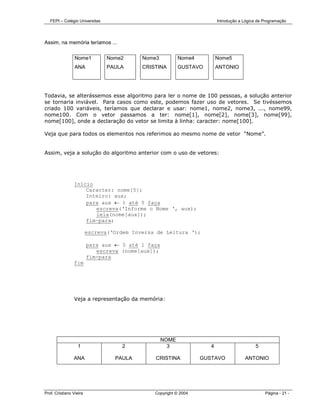 FEPI – Colégio Universitas                                            Introdução a Lógica de Programação




Assim, na memória teríamos ...

                 Nome1          Nome2      Nome3          Nome4          Nome5
                 ANA            PAULA      CRISTINA       GUSTAVO        ANTONIO




Todavia, se alterássemos esse algoritmo para ler o nome de 100 pessoas, a solução anterior
se tornaria inviável. Para casos como este, podemos fazer uso de vetores. Se tivéssemos
criado 100 variáveis, teríamos que declarar e usar: nome1, nome2, nome3, ..., nome99,
nome100. Com o vetor passamos a ter: nome[1], nome[2], nome[3], nome[99],
nome[100], onde a declaração do vetor se limita à linha: caracter: nome[100].

Veja que para todos os elementos nos referimos ao mesmo nome de vetor “Nome”.


Assim, veja a solução do algoritmo anterior com o uso de vetores:




                Início
                    Caracter: nome[5];
                    Inteiro: aux;
                    para aux ← 1 até 5 faça
                       escreva(‘Informe o Nome ‘, aux);
                       leia(nome[aux]);
                    fim-para;

                         escreva(‘Ordem Inversa de Leitura ‘);

                         para aux ← 5 até 1 faça
                            escreva (nome[aux]);
                         fim-para
                fim




                Veja a representação da memória:




                                                   NOME
                   1                2                3               4                      5

                ANA               PAULA        CRISTINA           GUSTAVO             ANTONIO




Prof. Cristiano Vieira                         Copyright © 2004                                 Página - 21 -
 