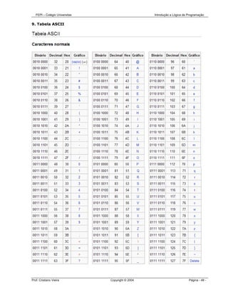 FEPI – Colégio Universitas                      Introdução a Lógica de Programação


9. Tabela ASCII




Prof. Cristiano Vieira          Copyright © 2004                          Página - 48 -
 