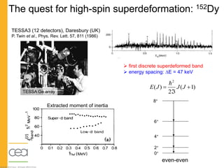 Shell effects in atomic nuclei | PPT
