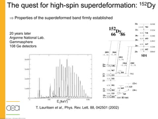 Shell effects in atomic nuclei | PPT