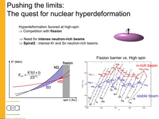 Shell effects in atomic nuclei | PPT