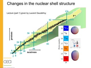 Shell effects in atomic nuclei | PPT