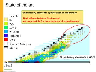 Shell effects in atomic nuclei | PPT