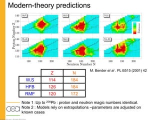 Shell effects in atomic nuclei | PPT