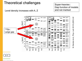 Shell effects in atomic nuclei | PPT