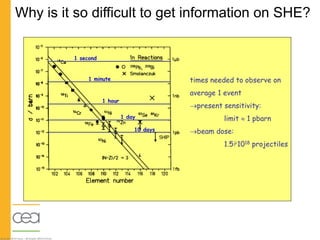 Shell effects in atomic nuclei | PPT