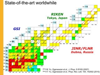 Shell effects in atomic nuclei | PPT