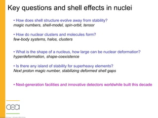 Shell effects in atomic nuclei | PPT
