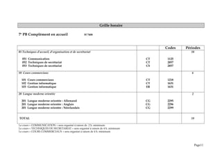 Grille horaire
7e
PB Complément en accueil 35 7408
Codes Périodes
05 Techniques d’accueil, d’organisation et de secrétariat
051 Communication
052 Techniques de secrétariat
053 Techniques de secrétariat
CT
CT
CS
1125
2857
2857
10
10 Cours commerciaux
101 Cours commerciaux
102 Gestion informatique
103 Gestion informatique
CT
CT
ER
1218
1631
1631
6
20 Langue moderne orientée
201 Langue moderne orientée : Allemand
201 Langue moderne orientée : Anglais
201 Langue moderne orientée : Néerlandais
CG
CG
CG
2295
2296
2299
2
TOTAL 18
Le cours « COMMUNICATION » sera organisé à raison de 2 h. minimum
Le cours « TECHNIQUES DE SECRETARIAT » sera organisé à raison de 4 h. minimum
Le cours « COURS COMMERCIAUX » sera organisé à raison de 4 h. minimum
Page11
 