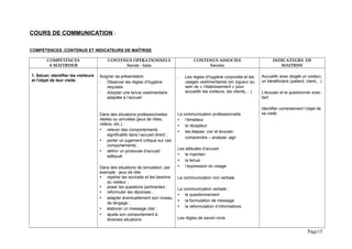 COURS DE COMMUNICATION :
COMPÉTENCES ,CONTENUS ET INDICATEURS DE MAÎTRISE
COMPETENCES
A MAITRISER
CONTENUS OPERATIONNELS
Savoir - faire
CONTENUS ASSOCIES
Savoirs
INDICATEURS DE
MAITRISE
1. Saluer, identifier les visiteurs
et l'objet de leur visite.
Soigner sa présentation
- Observer les règles d’hygiène
requises
- Adopter une tenue vestimentaire
adaptée à l’accueil
Dans des situations professionnelles
réelles ou simulées (jeux de rôles,
vidéos, etc.) :
 relever des comportements
significatifs dans l’accueil direct ;
 porter un jugement critique sur ces
comportements ;
 définir un protocole d’accueil
adéquat
Dans des situations de simulation, par
exemple : jeux de rôle:
 repérer les souhaits et les besoins
du visiteur ;
 poser les questions pertinentes ;
 reformuler les réponses ;
 adapter éventuellement son niveau
de langage ;
 élaborer un message clair ;
 ajuste son comportement à
diverses situations
- Les règles d’hygiène corporelle et les
usages vestimentaires (en vigueur au
sein de « l’établissement » pour
accueillir les visiteurs, les clients,…)
La communication professionnelle
 l’émetteur
 le récepteur
 les étapes: voir et écouter-
comprendre – analyse -agir
Les attitudes d’accueil :
 le maintien
 la tenue
 l’expression du visage
La communication non verbale
La communication verbale :
 le questionnement
 la formulation de message
 la reformulation d’informations
Les règles de savoir-vivre
Accueillir avec doigté un visiteur,
un bénéficiaire (patient, client,...)
L’écouter et le questionner avec
tact
Identifier correctement l’objet de
sa visite
Page15
 