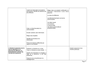 A partir de l’observation de situations
perturbantes, identifier les réactions les
plus efficaces
Créer un climat favorable à la
communication
Ecouter vraiment, sans interrompre
Réagir avec empathie
Identifier les émotions d’un
interlocuteur
Prévoir les réactions différentes par
rapport à une situation
Réagir, dans uns situation conflictuelle, en
sollicitant l’intervention d’une tierce
personne
La notion de différence
Les éléments favorisant une bonne
communication
Les idées reçues
Les émotions
La personnalité
Les valeurs personnelles et
professionnelles
3. Orienter la personne vers le
service approprié ou la
personne de référence; et,
éventuellement, prévenir de
l'arrivée de la personne
Expliquer un itinéraire sur un plan.
Tracer un itinéraire (un plan simple)
Adapter ses explications au langage, à
l'âge de la personne, à son état
émotionnel,…
S'assurer de la compréhension du
message fourni

Guider la personne d’une
manière judicieuse
Page17
 