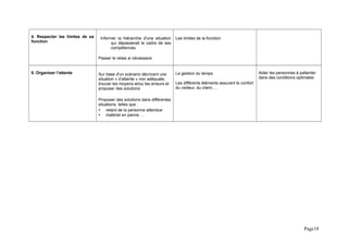 4. Respecter les limites de sa
fonction
Informer la hiérarchie d'une situation
qui dépasserait le cadre de ses
compétences.
Passer le relais si nécessaire
Les limites de la fonction
5. Organiser l’attente Sur base d'un scénario décrivant une
situation « d’attente » non adéquate,
trouver les moyens et/ou les erreurs et
proposer des solutions
Proposer des solutions dans différentes
situations, telles que :
 retard de la personne attendue
 matériel en panne …
La gestion du temps
Les différents éléments assurant le confort
du visiteur, du client,…
Aider les personnes à patienter
dans des conditions optimales
Page18
 
