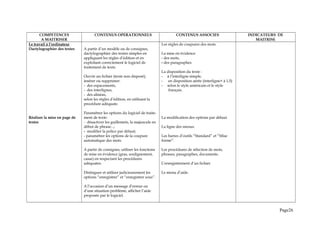COMPETENCES
A MAITRISER
CONTENUS OPERATIONNELS CONTENUS ASSOCIES INDICATEURS DE
MAITRISE
Le travail à l’ordinateur
Dactylographier des textes
Réaliser la mise en page de
textes
A partir d’un modèle ou de consignes,
dactylographier des textes simples en
appliquant les règles d’édition et en
exploitant correctement le logiciel de
traitement de texte.
Ouvrir un fichier (texte non disposé),
insérer ou supprimer:
- des espacements,
- des interlignes,
- des alinéas,
selon les règles d’édition, en utilisant la
procédure adéquate.
Paramétrer les options du logiciel de traite-
ment de texte:
- désactiver les guillemets, la majuscule en
début de phrase...;
- modifier la police par défaut;
- paramétrer les options de la coupure
automatique des mots.
A partir de consignes, utiliser les fonctions
de mise en évidence (gras, soulignement,
casse) en respectant les procédures
adéquates.
Distinguer et utiliser judicieusement les
options “enregistrer” et “enregistrer sous”.
A l’occasion d’un message d’erreur ou
d’une situation problème, afficher l’aide
proposée par le logiciel.
Les règles de coupures des mots.
La mise en évidence
- des mots,
- des paragraphes.
La disposition du texte :
- à l’interligne simple,
- en disposition aérée (interligne> à 1,5)
- selon le style américain et le style
français.
La modification des options par défaut.
La ligne des menus.
Les barres d’outils “Standard” et “Mise
forme”.
Les procédures de sélection de mots,
phrases, paragraphes, documents.
L’enregistrement d’un fichier.
Le menu d’aide.
Page26
 
