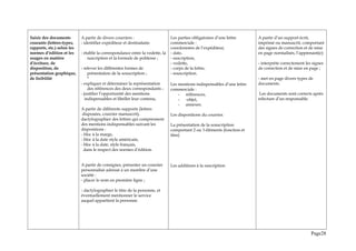 Saisir des documents
courants (lettres-types,
rapports, etc.) selon les
normes d’édition et les
usages en matière
d’écriture, de
disposition, de
présentation graphique,
de lisibilité
A partir de divers courriers :
- identifier expéditeur et destinataire
- établir la correspondance entre la vedette, la
suscription et la formule de politesse ;
- relever les différentes formes de
présentation de la souscription ;
°
- expliquer et déterminer la représentation
des références des deux correspondants ;
- justifier l’opportunité des mentions
indispensables et libeller leur contenu,
A partir de différents supports (lettres
disposées, courrier manuscrit),
dactylographier des lettres qui comprennent
des mentions indispensables suivant les
dispositions :
- bloc à la marge,
- bloc à la date style américain,
- bloc à la date, style français,
dans le respect des normes d’édition.
A partir de consignes, présenter un courrier
personnalisé adressé à un membre d’une
société :
- placer le nom en première ligne ;
- dactylographier le titre de la personne, et
éventuellement mentionner le service
auquel appartient la personne.
Les parties obligatoires d’une lettre
commerciale :
coordonnées de l’expéditeur,
- date,
- suscription,
- vedette,
- corps de la lettre,
- souscription.
Les mentions indispensables d’une lettre
commerciale :
- références,
- -objet,
- annexes.
Les dispositions du courrier.
La présentation de la souscription
comportant 2 ou 3 éléments (fonction et
titre)
Les additions à la suscription
A partir d’un support écrit,
imprimé ou manuscrit, comportant
des signes de correction et de mise
en page normalisés, l’apprenant(e):
- interprète correctement les signes
de correction et de mise en page ;
- met en page divers types de
documents.
Les documents sont corrects après
relecture d’un responsable.
Page28
 