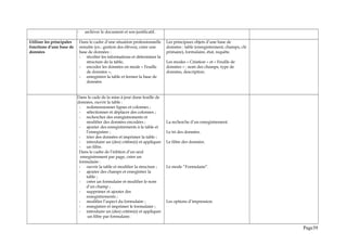 - archiver le document et son justificatif.
Utiliser les principales
fonctions d’une base de
données
Dans le cadre d’une situation professionnelle
simulée (ex.: gestion des élèves), créer une
base de données :
- récolter les informations et déterminer la
structure de la table,
- encoder les données en mode « Feuille
de données »,
- enregistrer la table et fermer la base de
données
Les principaux objets d’une base de
données : table (enregistrement, champs, clé
primaire), formulaire, état, requête.
Les modes « Création » et « Feuille de
données » : nom des champs, type de
données, description.
Dans le cade de la mise à jour dune feuille de
données, ouvrir la table :
- redimensionner lignes et colonnes ;
- sélectionner et déplacer des colonnes ;
- rechercher des enregistrements et
modifier des données encodées ;
- ajouter des enregistrements à la table et
l’enregistrer ;
- trier des données et imprimer la table ;
- introduire un (des) critère(s) et appliquer
- un filtre.
Dans le cadre de l’édition d’un seul
enregistrement par page, créer un
formulaire :
- ouvrir la table et modifier la structure ;
- ajouter des champs et enregistrer la
table ;
- créer un formulaire et modifier le nom
d’un champ ;
- supprimer et ajouter des
enregistrements ;
- modifier l’aspect du formulaire ;
- enregistrer et imprimer le formulaire ;
- introduire un (des) critère(s) et appliquer
un filtre par formulaire.
La recherche d’un enregistrement.
Le tri des données.
Le filtre des données.
Le mode “Formulaire”.
Les options d’impression.
Page39
 