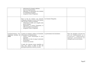 - sélectionner les champs à afficher;
- trier les enregistrements;
- déterminer la présentation des données
et l’orientation du papier;
- enregistrer l’état et l’imprimer.
Dans le but de réaliser une planche
d’étiquettes destinées à l’envoi d’un courrier,
créer un état à l’aide de l’assistant:
- sélectionner la table ou la requête ainsi
que les champs;
- sélectionner le format d’étiquettes, la
taille et la police de caractères;
- enregistrer l’état et l’imprimer.
Les formats d’étiquettes.
C o l l a t i o n n e r l e s
réponses écrites et
orales
A partir de consignes, réaliser un formulaire
d’inscription à la manifestation:
- choisir l’outil bureautique le plus
approprié
- déterminer la mise en page et présenter
le document;
- l’annexer au courrier.
A partir des réponses reçues (simulées ou
non), trier, classer et éditer la liste des
participants (présents, absents, excusés).
La présentation des formulaires. Dans des situations d’accueil (au
sein de l’établissement ou à
l’extérieur), l’apprenant(e)
app li qu e c o r rec t e men t l es
consignes qui lui sont données
Page42
 