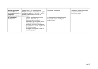 Réaliser les travaux
courants dans un
service administratif et
commercial ;
duplication, réalisation
de transparents,
montage, etc.
Dans le cadre d’une manifestation à
l’établissement (ex.: présentation des options
du degré aux parents d’élèves de 2e
année,
journée portes ouvertes), réaliser des
transparents:
- collecter les informations (grilles
horaires, débouchés...);
- déterminer la structure et la
présentation des documents (mots
clés, police: taille, couleur...);
- distinguer les types de transparents
(pour écriture manuelle, imprimante
ou photocopieuse);
- réaliser les transparents à l’aide du
procédé approprié.
Les types de transparents.
La présentation des informations sur
transparents (aspect esthétique et
typographique).
L’apprenant réalise correctement
un tirage conforme aux
instructions reçues.
Page44
 