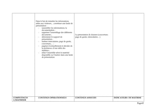 Dans le but de remettre les informations
utiles aux visiteurs,…constituer une farde de
présentation :
- rassembler les informations, la
documentation ;
- organiser l’assemblage des différents
documents ;
- déterminer le support de
présentation ;
- réaliser intercalaires, page de garde,
couverture,… ;
- paginer éventuellement et décider de
la pertinence d’une table des
matières ;
- relier l’ensemble selon le matériel
disponible ou l’insérer dans une farde
de présentation.
La présentation de dossiers (couverture,
page de garde, intercalaires…).
COMPETENCES
A MAITRISER
CONTENUS OPERATIONNELS CONTENUS ASSOCIES INDICATEURS DE MAITRISE
Page45
 
