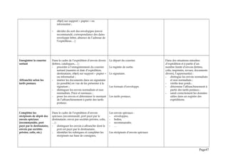 objet) sur support « papier » ou
informatisé ;
- décider du sort des enveloppes (envoi
recommandé, correspondance des dates
enveloppe lettre, absence de l’adresse de
l’expéditeur,…)
Enregistrer le courrier
sortant
Affranchir selon les
tarifs postaux
Dans le cadre de l’expédition d’envois divers
(lettres, catalogues,…) :
- procéder à l’enregistrement du courrier
sortant (numéro et date d’expédition,
destinataire, objet) sur support « papier »
ou informatisé ;
- insérer les documents dans un signataire
(si possible) en vue de les présenter à la
signature ;
- distinguer les envois normalisés et non
normalisés, Prior et normaux ;
- peser les envois et déterminer le montant
de l’affranchissement à partir des tarifs
postaux.
Le départ du courrier.
Le registre de sortie.
Le signataire.
Les formats d’enveloppe.
Les tarifs postaux.
Dans des situations simulées
d’expédition et à partir d’un
nombre limité d’envois (lettres,
colis, imprimés, revues, documents
divers), l’apprenant(e) :
- distingue les envois normalisés
et non normalisés ;
- vérifie leur poids ;
- détermine l’affranchissement à
partir des tarifs postaux ;
- saisit correctement les données
utiles dans un registre des
expéditions.
Compléter les
récépissés de dépôt des
envois spéciaux
(recommandés, port
payé par le destinataire,
envois par sociétés
privées, colis, etc.)
Dans le cadre de l’expédition d’envois
spéciaux (recommandé, port payé par le
destinataire, envoi par sociétés privées, colis,
…) :
- distinguer les envois à affranchir dont le
port est payé par le destinataire,
- identifier les rubriques et compléter les
récépissés sur base de consignes,
Les envois spéciaux :
- enveloppes,
- boîtes,
- recommandés,
- …
Les récépissés d’envois spéciaux
Page47
 